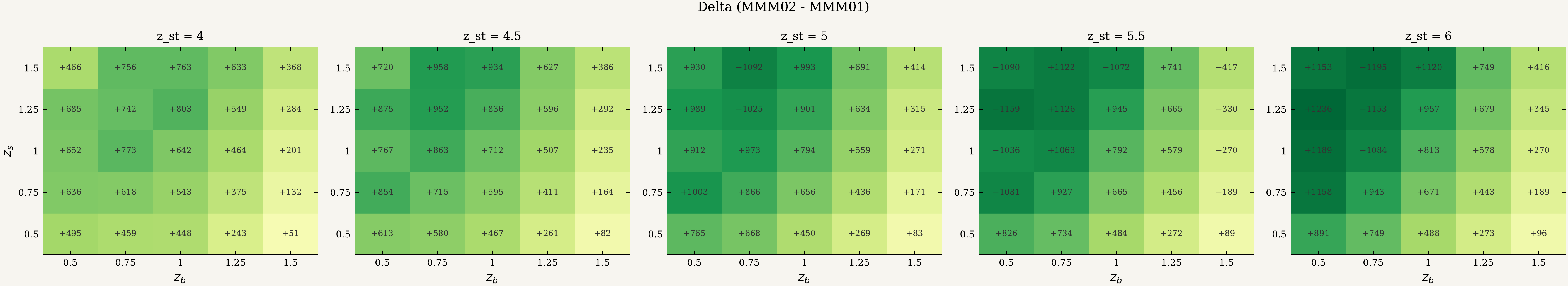 Mean paired delta across the parameter grid
