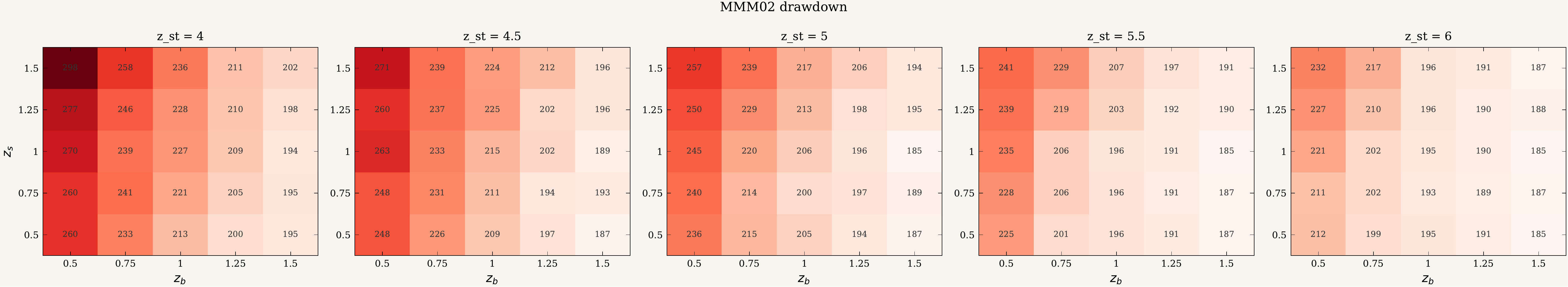 MMM02 drawdown across the parameter grid